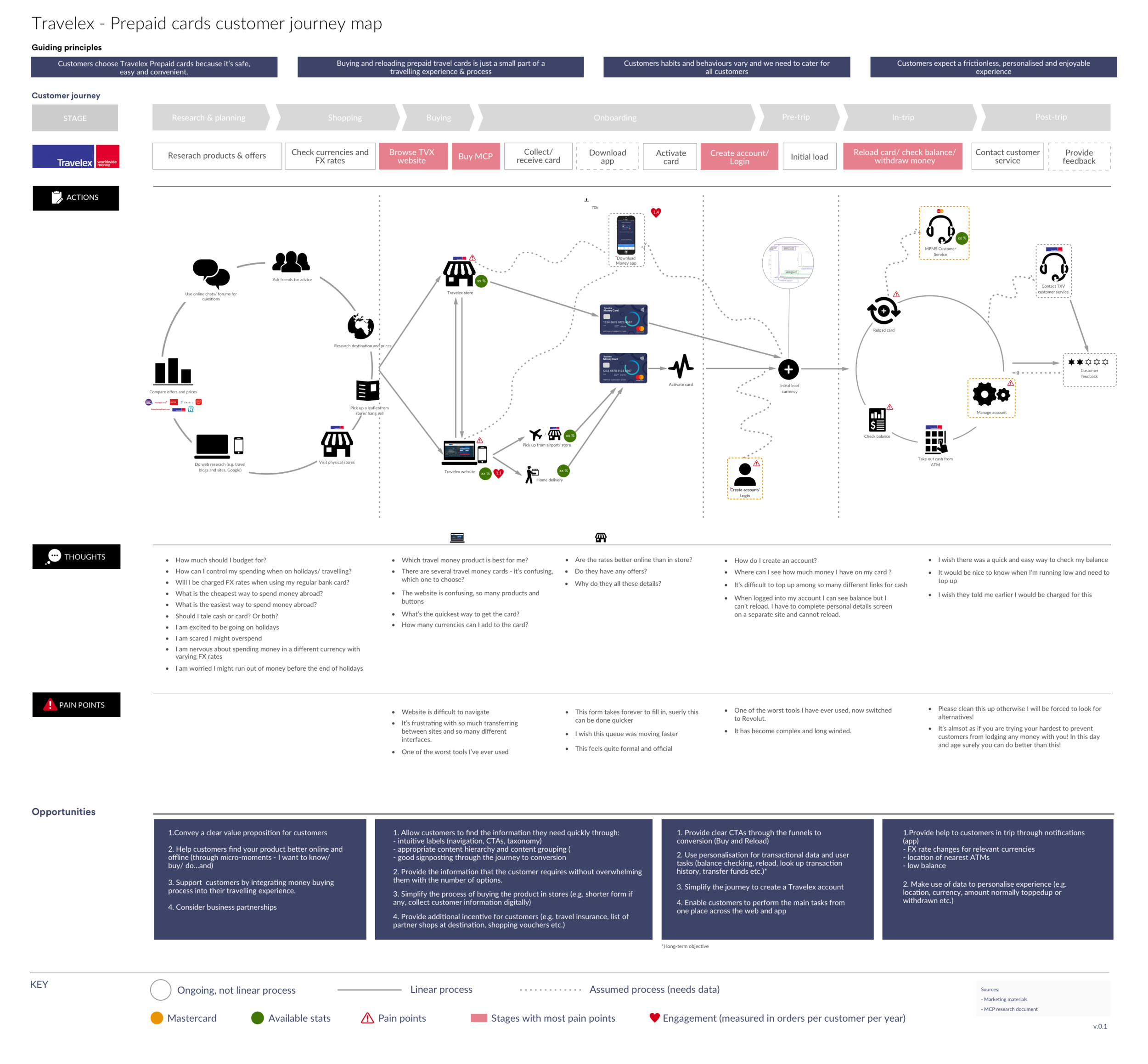 Customer journey_v.0.2.png