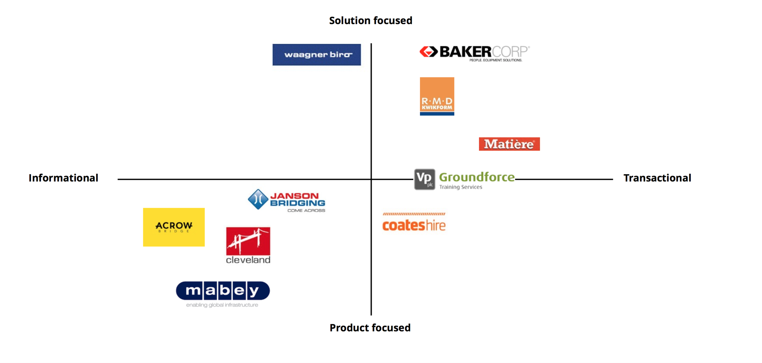 Mabey quadrant.png