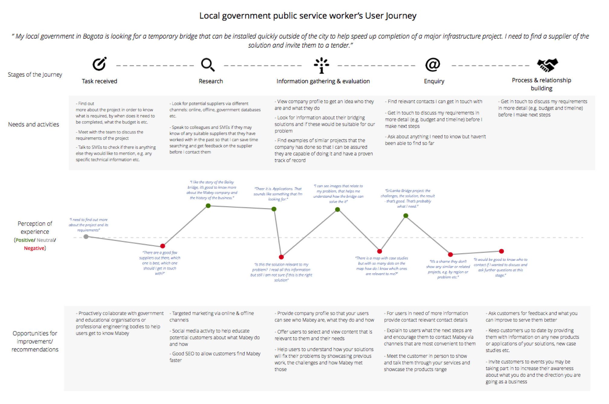 userjourney.png