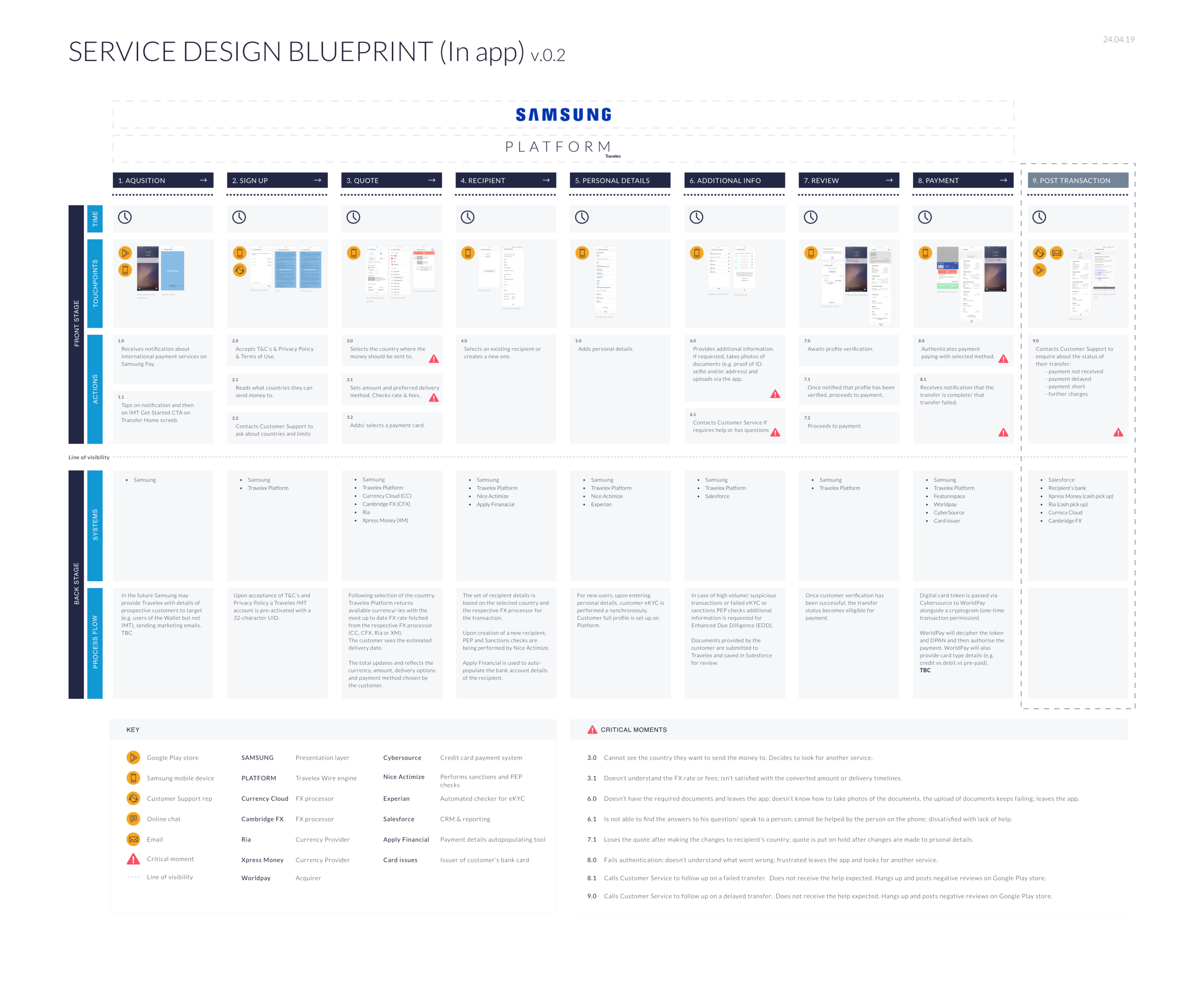 Service design blueprint in-app.png