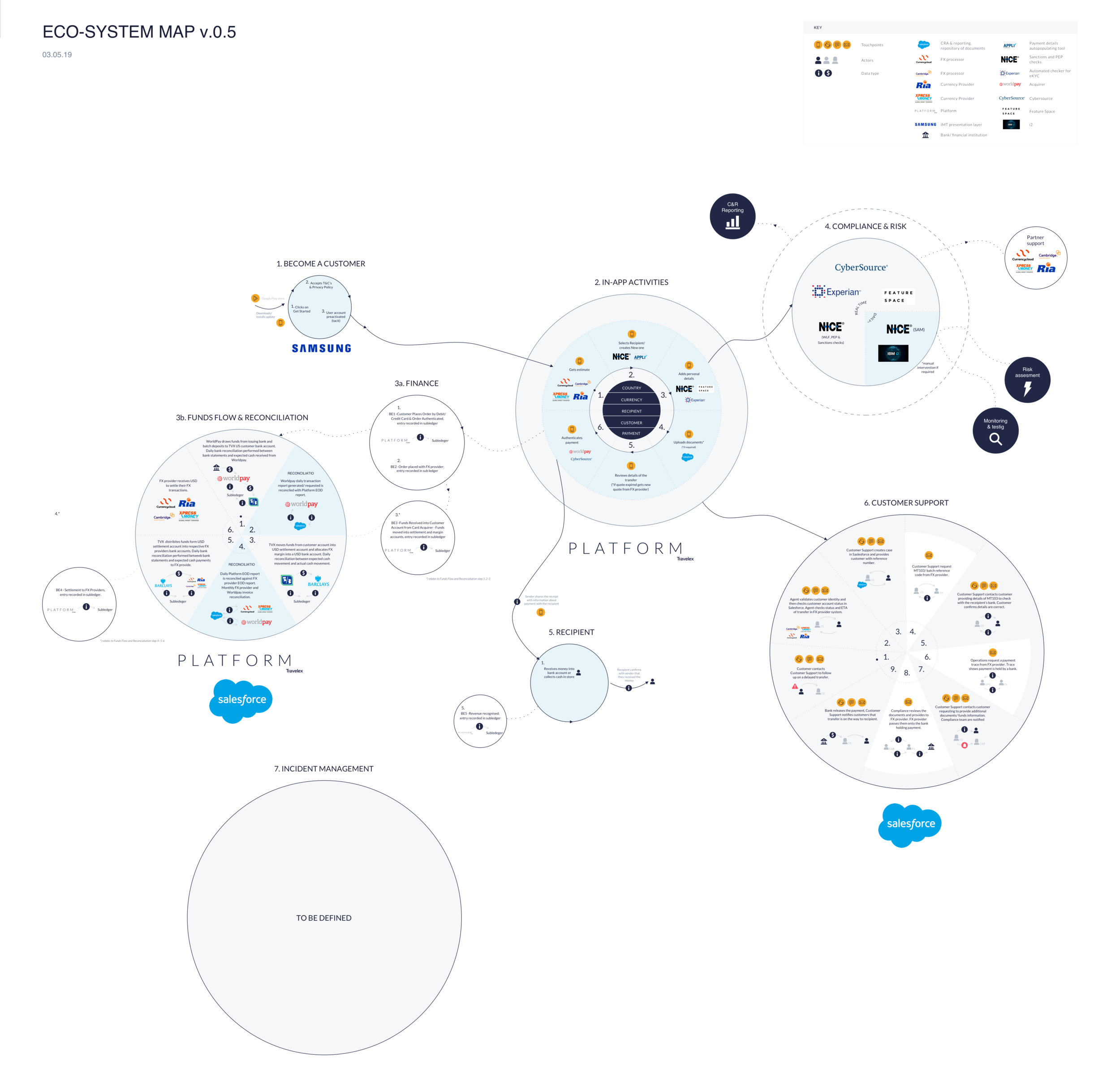 Ecosystem map v.0.5@3x.png