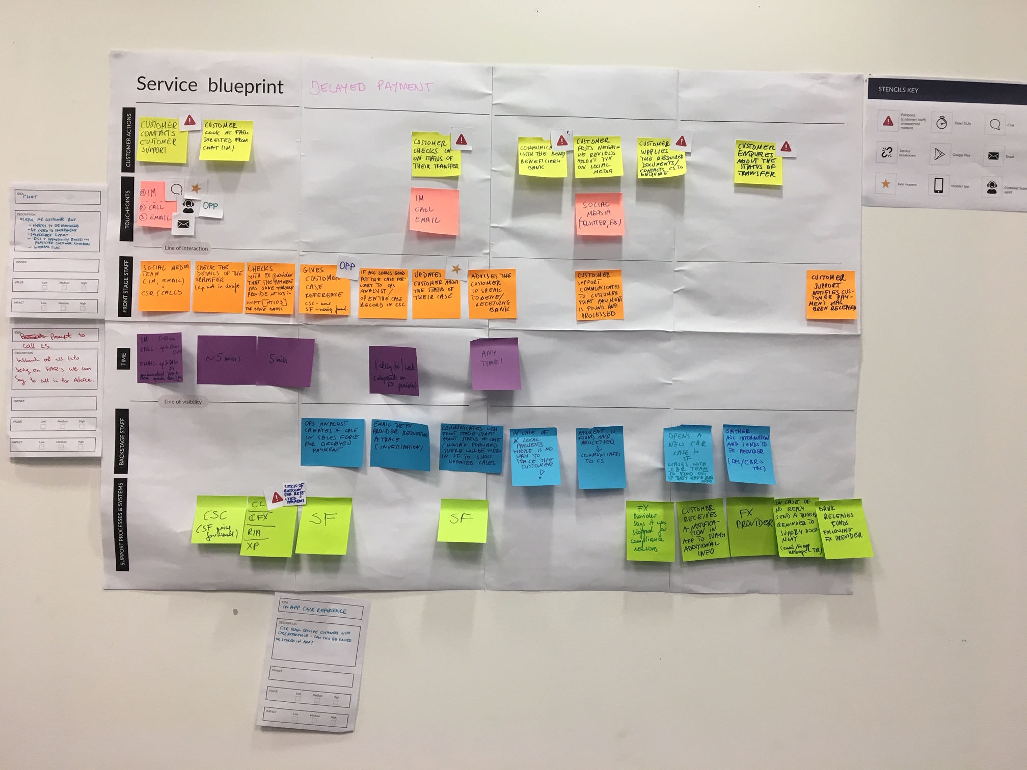 SERVICE BLUEPRINT_ delayed payment.PNG